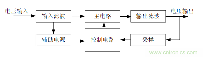 DIY一個數(shù)控開關(guān)電源，你需要掌握這些知識