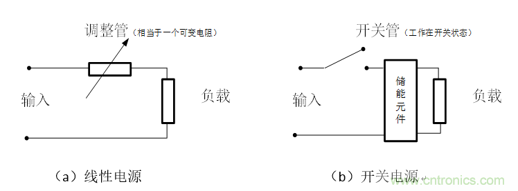 DIY一個數(shù)控開關(guān)電源，你需要掌握這些知識