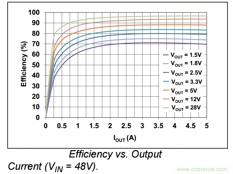 為何如今的服務(wù)器應(yīng)用都在使用54V BLDC電機(jī)？