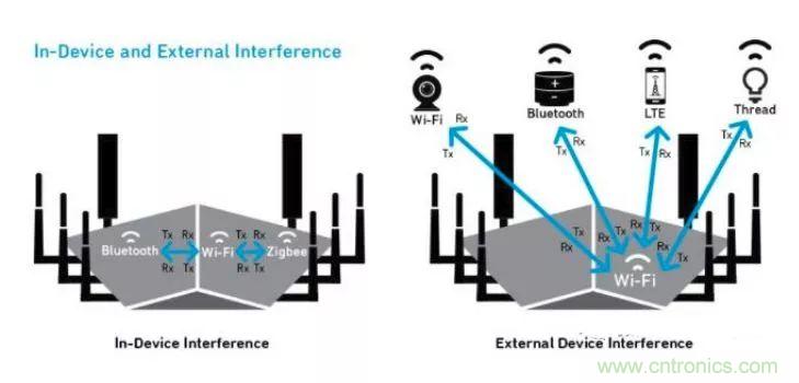 沒有它智能手機(jī)就是塊磚頭，一文讀懂&ldquo;濾波器&rdquo;