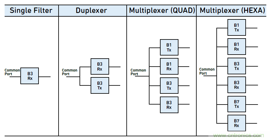 沒有它智能手機(jī)就是塊磚頭，一文讀懂&ldquo;濾波器&rdquo;
