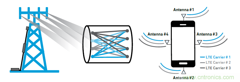 沒有它智能手機(jī)就是塊磚頭，一文讀懂&ldquo;濾波器&rdquo;