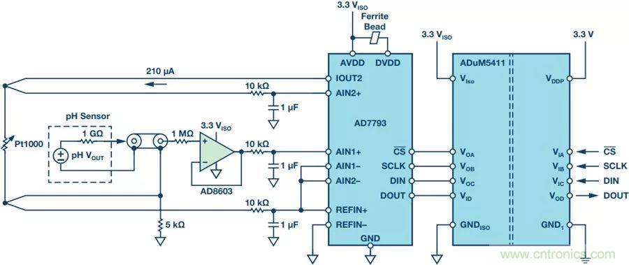 從啤酒廠到廢水廠，你知道污水系統(tǒng)的PH檢測有多重要嗎？