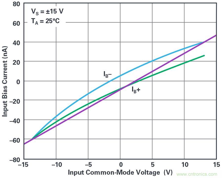 您真的能通過運(yùn)算放大器實(shí)現(xiàn)ppm精度嗎？