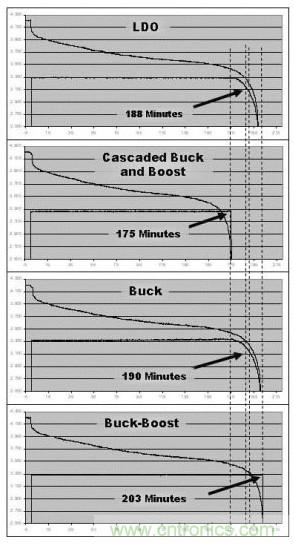 降壓、升壓、LDO，這么多電源拓撲該如何選？