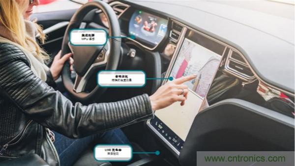 如何保障汽車信息娛樂和機(jī)群系統(tǒng)的熱安全性？