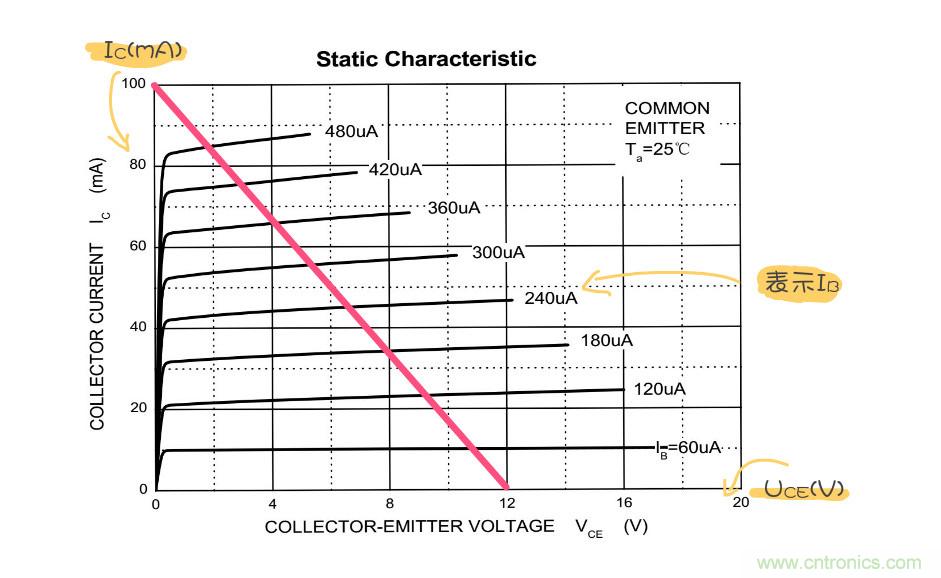 靜態(tài)工作點是什么？有什么作用？