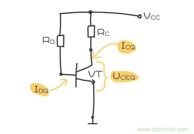 靜態(tài)工作點是什么？有什么作用？