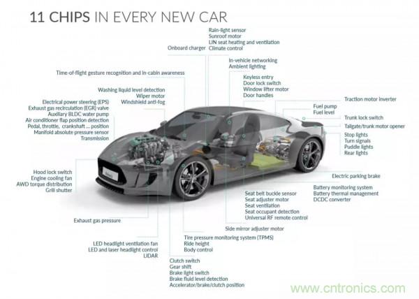 汽車傳感器芯片巨頭Melexis，對汽車綠色使命的探索