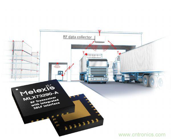 汽車傳感器芯片巨頭Melexis，對汽車綠色使命的探索