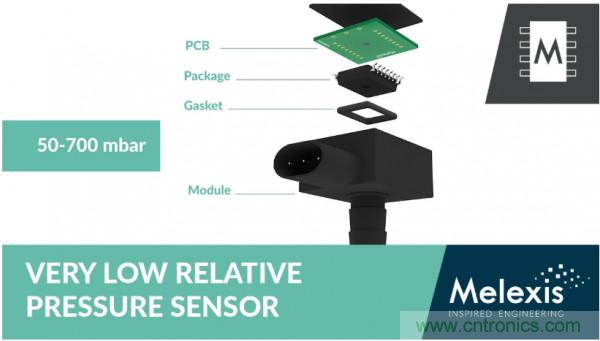 汽車傳感器芯片巨頭Melexis，對汽車綠色使命的探索