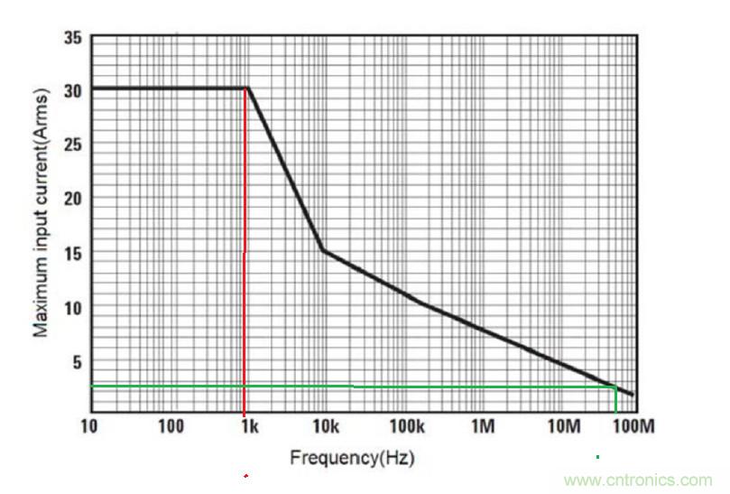 您測量電流的方法用對(duì)了嗎？