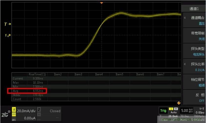您測量電流的方法用對(duì)了嗎？
