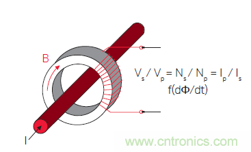 您測量電流的方法用對(duì)了嗎？