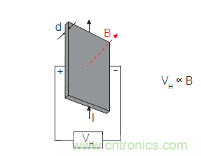 您測量電流的方法用對(duì)了嗎？