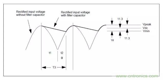 輸入電容及DCM、CCM、QR變壓器計算！?。? title=