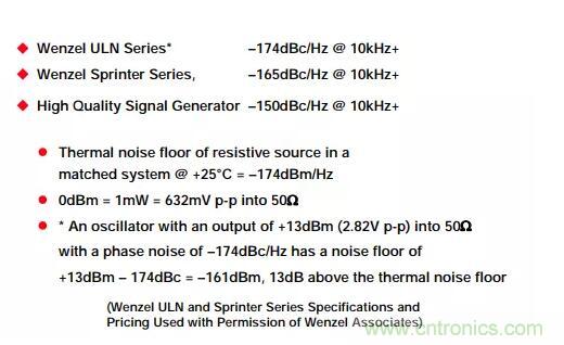 如何將振蕩器相位噪聲轉(zhuǎn)換為時(shí)間抖動(dòng)？這個(gè)方法很簡單！