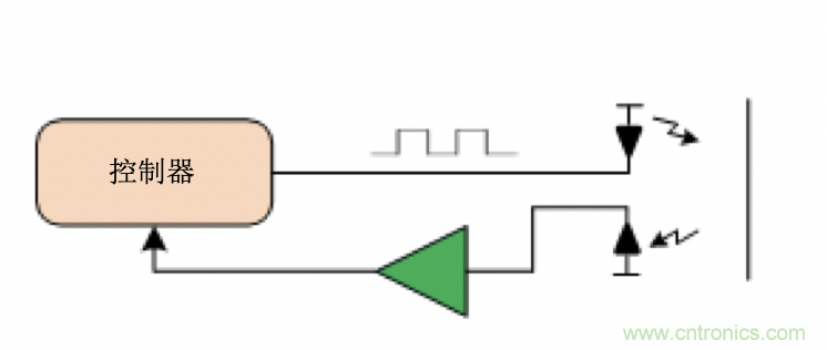 面臨掃地機(jī)器人設(shè)計(jì)挑戰(zhàn)？這六種情況可以用小型放大器搞定！