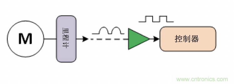 面臨掃地機(jī)器人設(shè)計(jì)挑戰(zhàn)？這六種情況可以用小型放大器搞定！