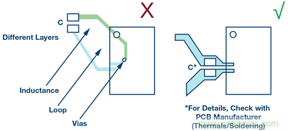 &sum;-&Delta;型ADC時(shí)鐘&mdash;不僅僅是抖動