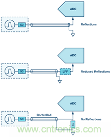 &sum;-&Delta;型ADC時(shí)鐘&mdash;不僅僅是抖動