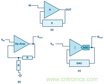&sum;-&Delta;型ADC時(shí)鐘&mdash;不僅僅是抖動