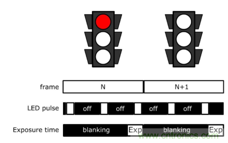 自動(dòng)駕駛系統(tǒng)如何跨越LFM這道坎？