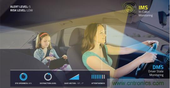 自動(dòng)駕駛系統(tǒng)如何跨越LFM這道坎？