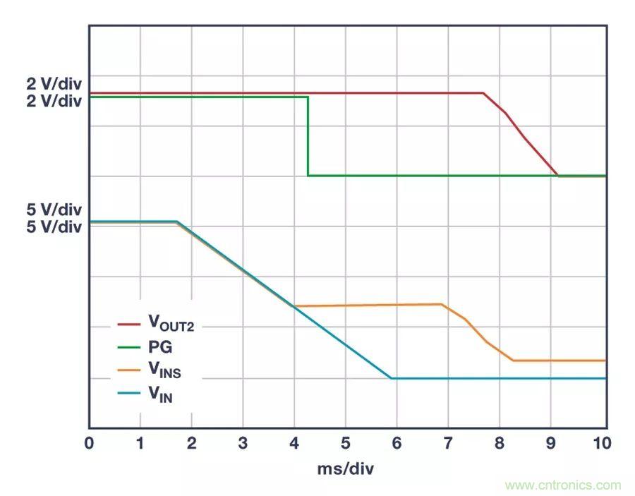 時(shí)刻為關(guān)鍵電路供電，這款穩(wěn)壓器你了解了沒？
