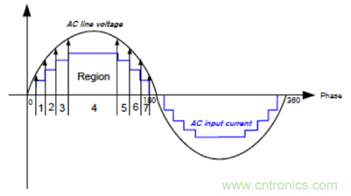 什么是光引擎技術(shù)？它是如何提高LED燈的可靠性的？