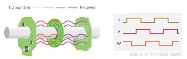 長見識，BLDC換向你了解嗎？