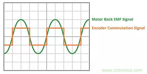 長見識，BLDC換向你了解嗎？