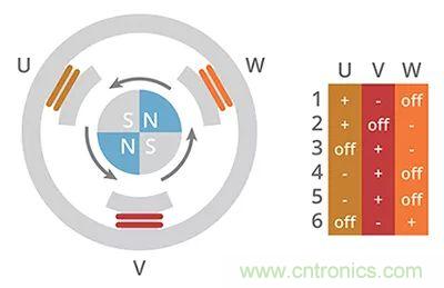 長見識，BLDC換向你了解嗎？