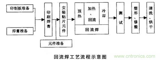 搞不懂波峰焊和回流焊的內(nèi)容，你還怎么設(shè)計(jì)電路板~