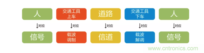 5G調(diào)制怎么實現(xiàn)的？原來通信搞到最后，都是數(shù)學!