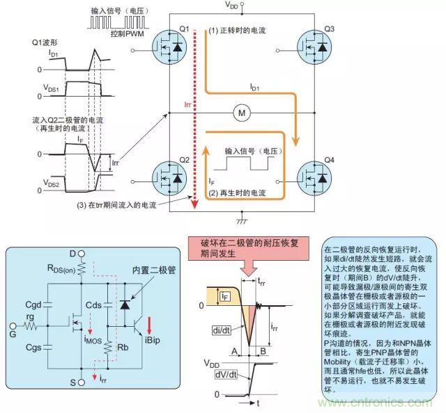 MOS管損壞之謎：雪崩壞？發(fā)熱壞？內(nèi)置二極管壞？寄生振蕩損壞？電涌、靜電破壞？