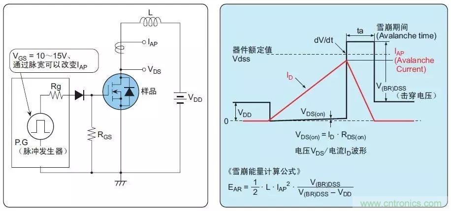 MOS管損壞之謎：雪崩壞？發(fā)熱壞？內(nèi)置二極管壞？寄生振蕩損壞？電涌、靜電破壞？