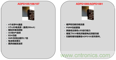 從光學模塊到系統(tǒng)構(gòu)建來解決，如何實現(xiàn)光學體征信號監(jiān)測？