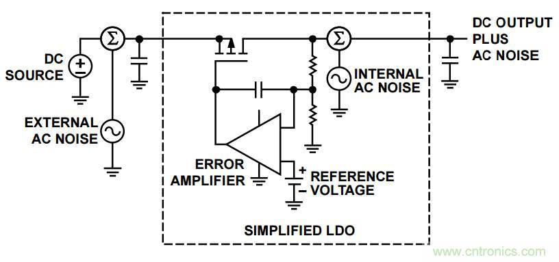 粉紅還有爆米花，5大常見噪聲你弄懂沒？