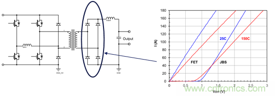 為什么超低阻抗SiC FET受歡迎？它能使系統(tǒng)冷卻運行！