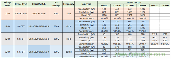 為什么超低阻抗SiC FET受歡迎？它能使系統(tǒng)冷卻運行！