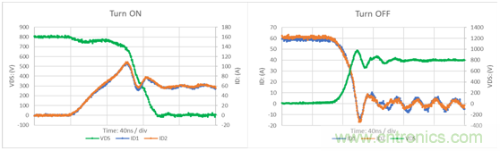 為什么超低阻抗SiC FET受歡迎？它能使系統(tǒng)冷卻運行！