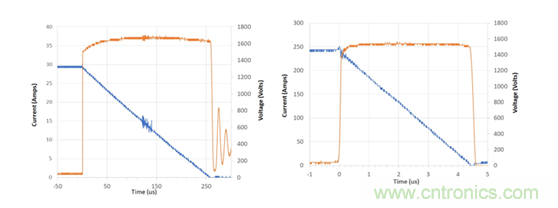 為什么超低阻抗SiC FET受歡迎？它能使系統(tǒng)冷卻運行！