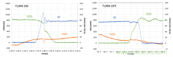 為什么超低阻抗SiC FET受歡迎？它能使系統(tǒng)冷卻運行！