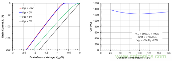 為什么超低阻抗SiC FET受歡迎？它能使系統(tǒng)冷卻運行！