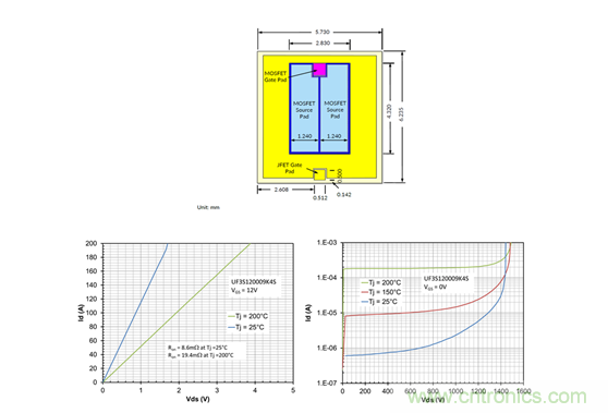 為什么超低阻抗SiC FET受歡迎？它能使系統(tǒng)冷卻運行！