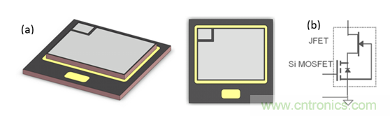 為什么超低阻抗SiC FET受歡迎？它能使系統(tǒng)冷卻運行！