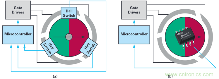 雙AMR電機(jī)位置傳感器，適用于安全性至關(guān)重要的應(yīng)用