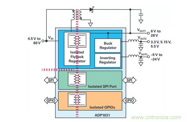 如何搞定功耗和空間，實(shí)現(xiàn)可靠又緊湊的隔離模擬輸出模塊？
