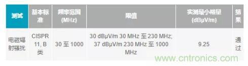 如何搞定功耗和空間，實(shí)現(xiàn)可靠又緊湊的隔離模擬輸出模塊？